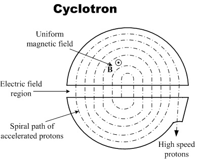 cyclotron hirophysics.com